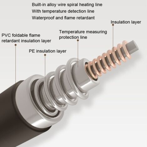Elektrische Heizung, Einstellbare Temperatur, Stahlklingen, Schere Zum Beschneiden von Kleidung, Elektrische Heißschere für den Hausgebrauch (EU-Stecker 220 V