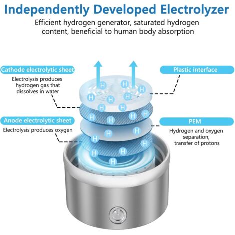 Bouteille D'eau Hydrogène 420 Ml Avec Générateur - Technologie SPE/PEM, Enrichit L'eau En 3 Minutes