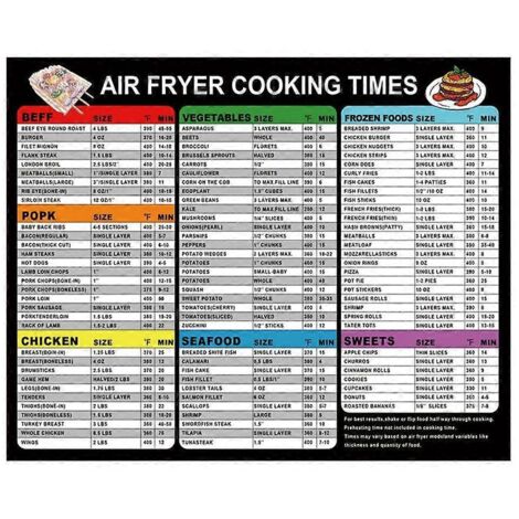 Feuille Magnétique de Temps de Cuisson pour Friteuse sans Huile - Accessoire Indispensable (1/4)