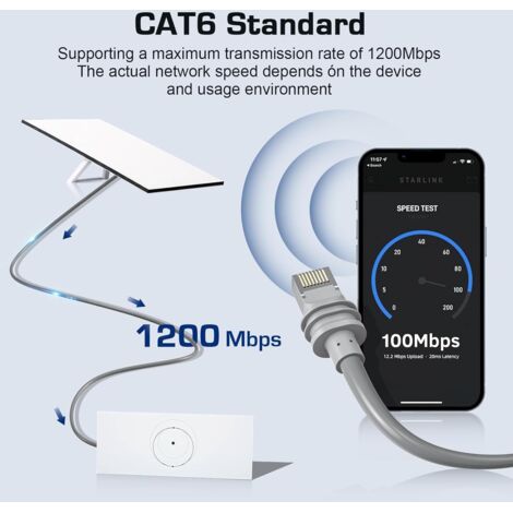 cat gruciso Starlink Gen 3 Kabel 200FT, Starlink Kabel Vervangingskabel Standaard Aangedreven Starlink V3 Kabel voor Starlink Waterdichte Satellite Gen 3 Starlink Ethernet-kabel voor Gen 3 Grijs cat gruciso Starlink Gen 3 Kabel 200FT, Starlink Kabel Vervangingskabel Standaard Aangedreven Starlink V3 Kabel voor Starlink Waterdichte Satellite Gen 3 Starlink Ethernet-kabel voor Gen 3 Grijs