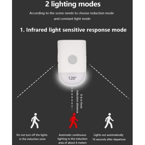 Veilleuse LED Avec Détecteur De Mouvement - Rechargeable USB, Lot De 2, Pour Placard Ou Couloir, Neuf