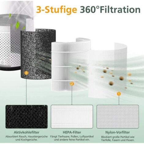 Purificatore D'aria Philips Confezione Da 2 Filtri Di Ricambio FY0293/30 Per Philips Serie 800 Filtro Sostitutivo Philips