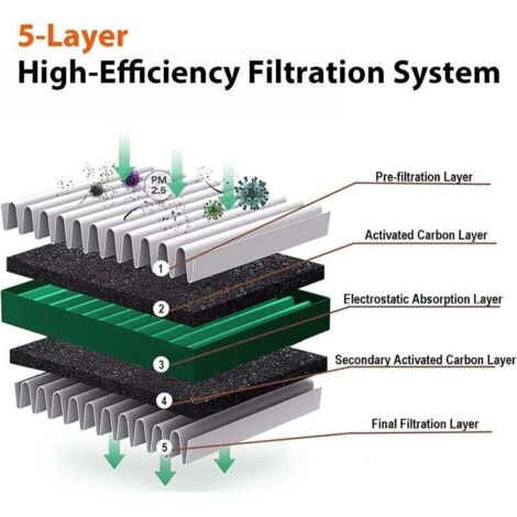 Filtre Habitacle Actif pour Tesla Model 3 et Model Y – Lot de 2 Filtres ...