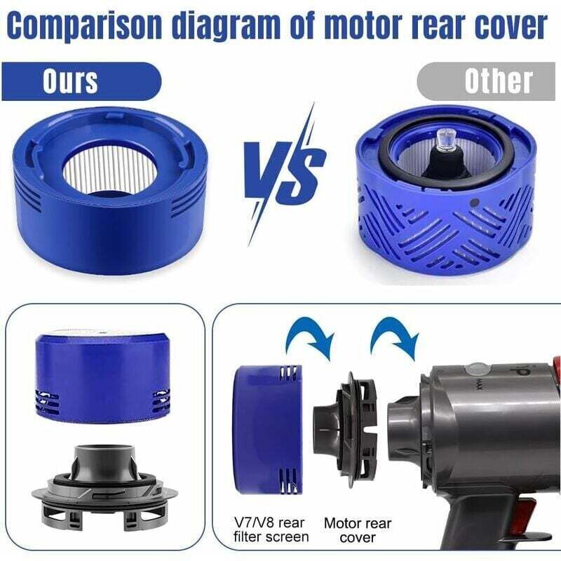 Filtri di ricambio - Confezione da 3 per aspirapolvere Dyson V11