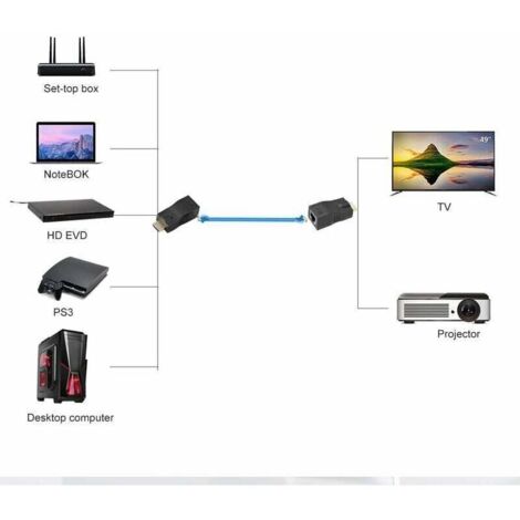 Câble d'extension réseau RJ45 vers HDMI 1.4, 30 m sur LAN Ethernet 5e ...