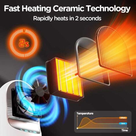 Radiateur Soufflant Céramique 1500W - 3 Modes Chauffage Oscillation 70° - Économie D'Énergie Télécommande