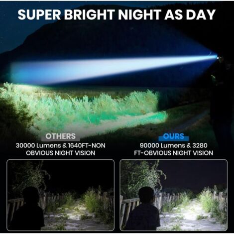 Lampe Frontale LED Rechargeable USB - 5 Têtes Ultra Lumineuse, étanche - Idéale Randonnée, Bricolage, Camping Lampe Frontale LED Rechargeable USB