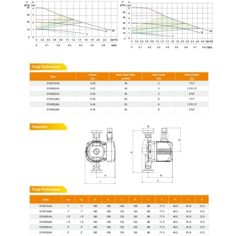 Varan Motors - STAR25-6A Circulateur électronique de chauffage haut rendement 25-60/180 EEI=0.23 5-45W
