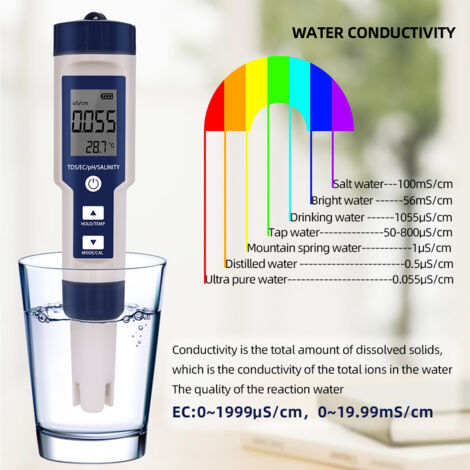 Homcoice PH Mètre 7 En 1 TDS EC Salinité S.G ORP Température - Testeur Eau Piscine Spa IP67