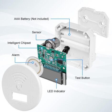 Détecteur De Monoxyde De Carbone, Detector Monoxide Carbon Intelligent Avec Lcran Lcd Conforme La Norme En 50291 Avec Bouton De Test Et Voyant Dtat Led Mini 1pc 69880247