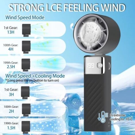 CATGIFF Mini ventilateur portable, ventilateur à batterie rechargeable 5000 mAh, petit puissant silencieux Turbo avec 199 vitesses pour bureau, voyage, extérieur, intérieur et ouvert (blanc