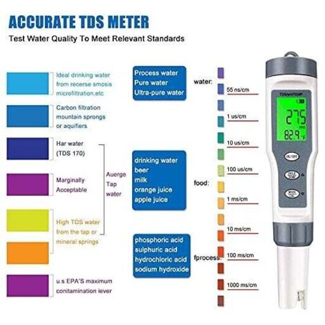 Tester PH Digitale Shiptree Ad Alta Precisione ±0.01 Per Piscina E Acqua Potabile, Display LED Blu Retroilluminato, Compensazione Automatica Temperatura, J
