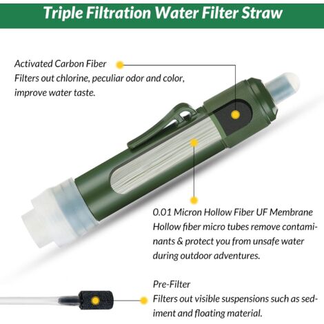 FILTRATION D'EAU NOMADE ET DE SURVIE – Eau de fontaine