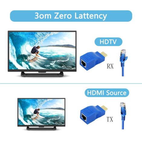 Extender HDMI Sur RJ45 – 1080p 3D – Prolongateur Ethernet – R2digital