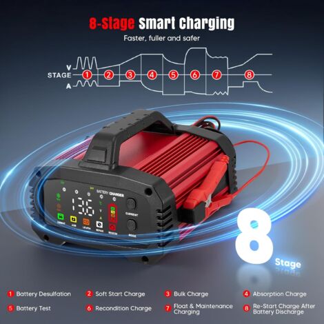 Husgw Chargeur Batterie Voiture 25A 12V/24V Avec Réparation Automatique, Écran LCD Et Booster Démarrage En 200 Secondes - Pour Voiture, Moto, Camion, Lithium, LiFePO4, AGM