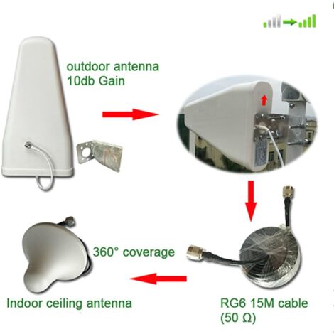 Amplificateur Signal Tri-Bande 2G 3G 4G 5G 900/1800/2100MHz - Répéteur GSM WCDMA LTE Prise UE