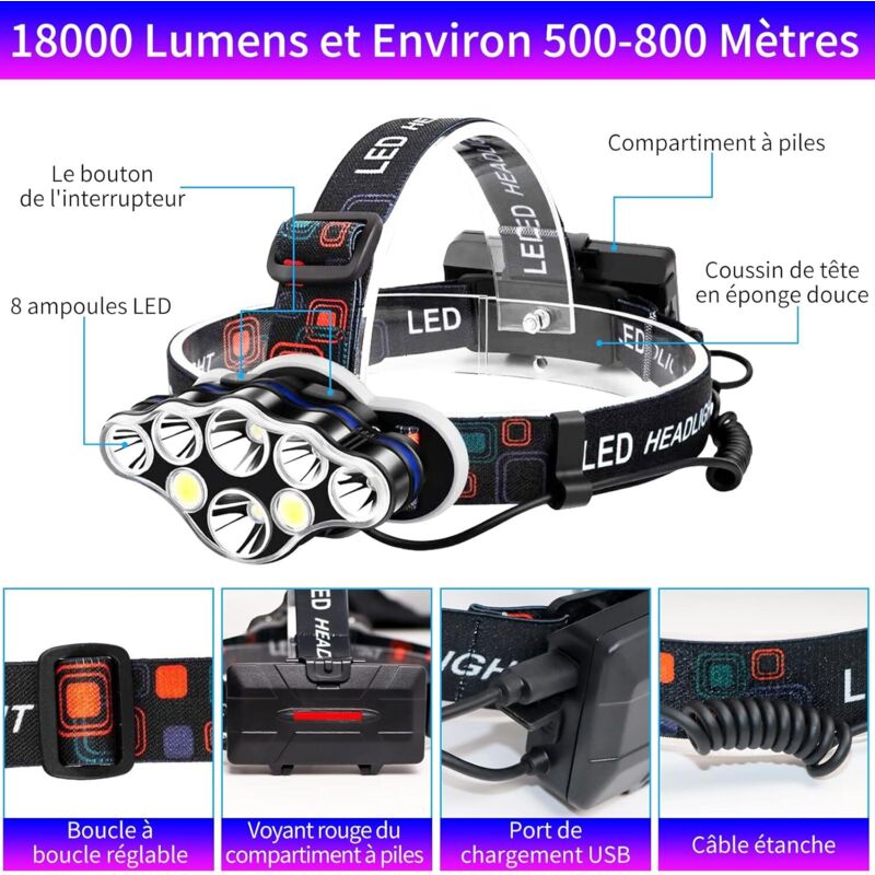 WildTech Lampe Frontale 18000 Lumens 8 Modes - Puissante Lampe De Tête Rechargeable Pour Camping, Pêche Et Randonnée