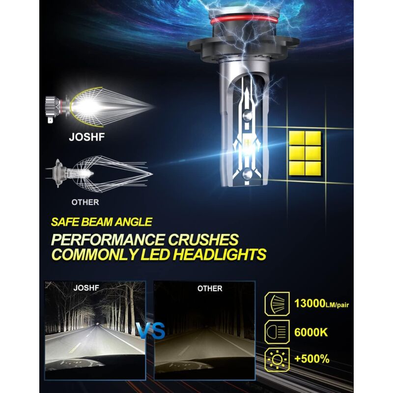 Ampoule Phare H7 100W Effet Xénon Plasma - Blanc 6000K, 12V - Pour Auto/moto/scooter - Neuf