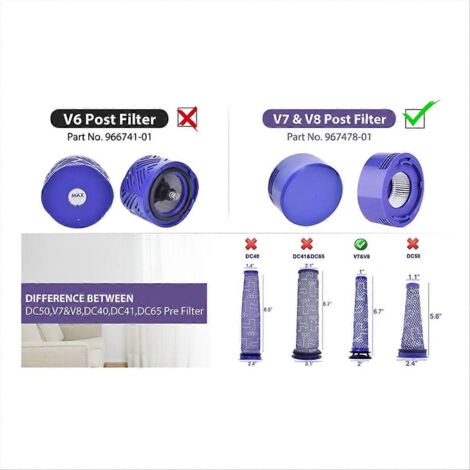 Kit de couvercle de moteur arrière et de filtres pour aspirateur Absolute/Animal V7 V8. Remplace la pièce 965661-01 et (1/5)