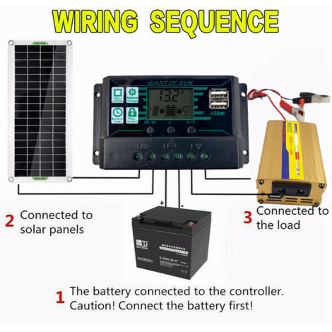 Pannello solare da 220 W con regolatore da 30 A e kit con doppia interfaccia USB per uso esterno.