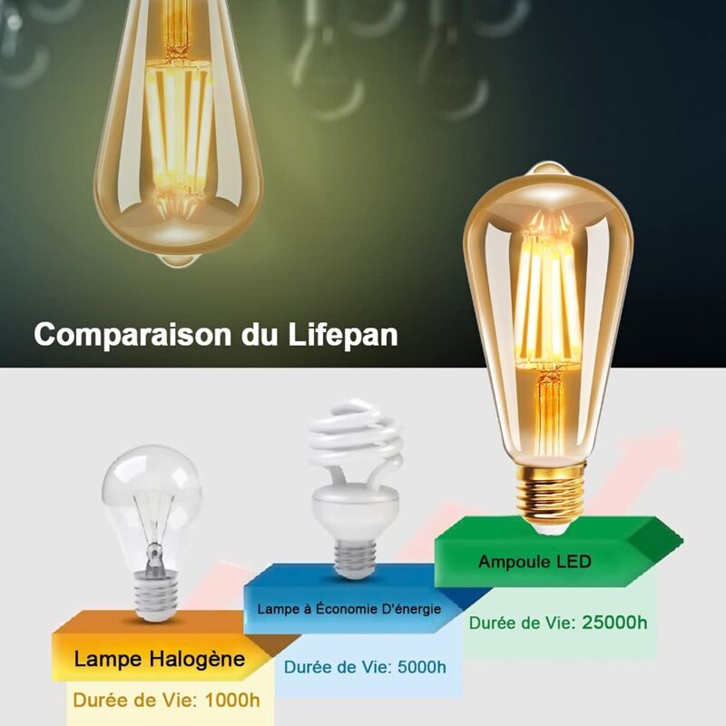 INN Ampoules Edison E27 6W Blanc Chaud 3000K Lampe Non Dimmable Décorative Idéal Pour La Maison Bars Café Filament Rétro Lot De 5 - Maison
