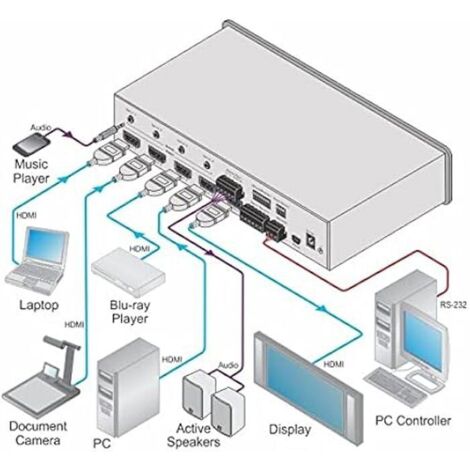 ATEN VP1421 Commutateur matriciel de présentation True 4K 4 x 2 devis sous 1h
