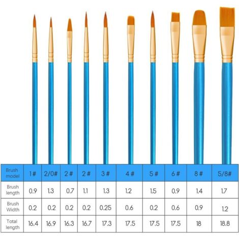 Set De 3 Pinceaux Texture Pour Peinture Acrylique, Huile, Aquarelle - Poils Nylon/Laine - Pour Débutants Et Loisirs Créatifs - 4