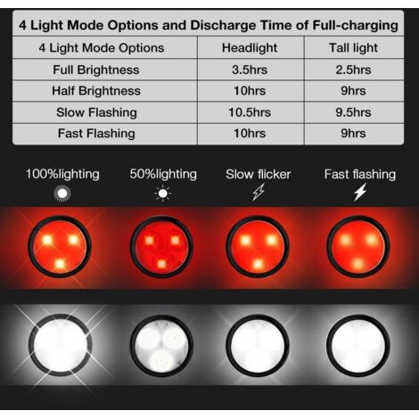 Feu Arrière De Vélo Rechargeable USB - 5 Modes LED, Sangle - Pour Vélo, Course à Pied, Sécurité Nocturne
