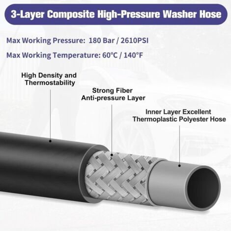 Tuyau Haute Pression 8M Flexible Pour Kärcher K2 K3 K4 K5 K6 K7 – Rallonge Robuste Avec Connecteur Rapide