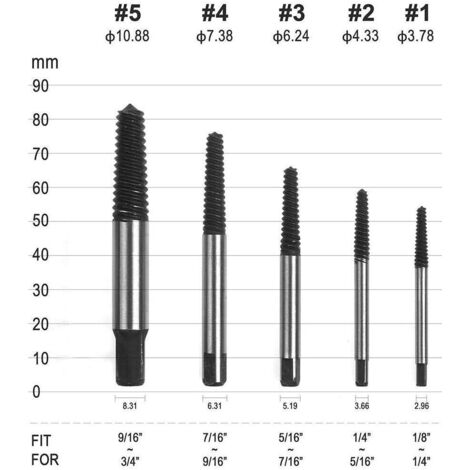 Damaged screw extractor, fractured bolt extractor, drilled guide set ...