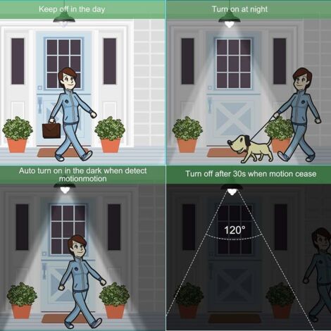 Douille E27 Avec Détecteur De Mouvement - Portée 5-8 M, Angle 120° - Pour Ampoule LED Ou Halogène, Contrôle Automatique