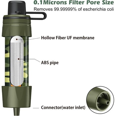 Gourde Filtrante Philips GoZero Adventure Verte Citron 590 Ml + 1 Filtre – Anti Bactéries & Virus