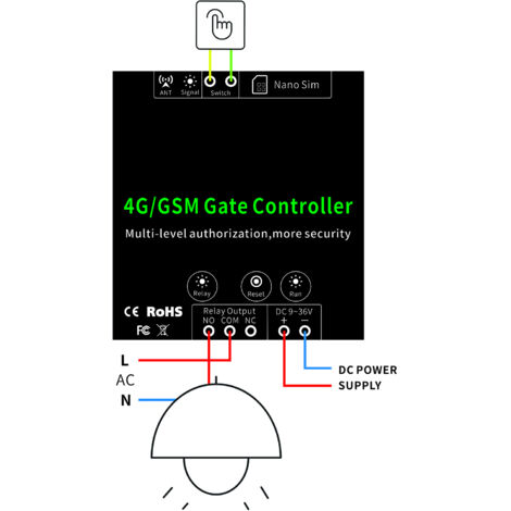 Contrôleur de Portail GSM/4G G203 pour Portes avec Relais Connectable et App Contrôle pour Smartphone, Télécommande sans Fil via SMS et Appel, Support jusqu'à 1001 Utilisateurs, Portée Mondiale