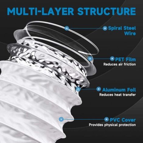 CONTROL GARDEN Tuyau Flexible En Aluminium Couleur