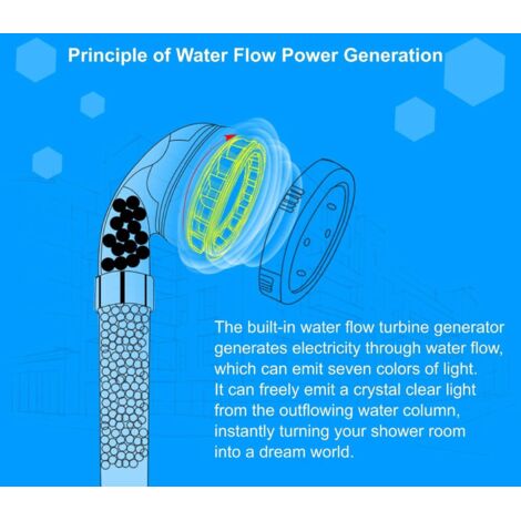 Shower Head,7 Color Changing LED Shower Head,Bathroom Spa High Pressure ...