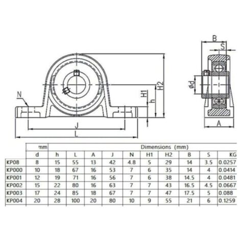 (Taille : 12mm,KP001)4 Pièces Roulements de Bloc d'oreiller, Palier Roulement, Roulements à Billes, Roulements Alliage de Zinc, Paliers a Semelle, Roulements à Billes, avec Base en fonte solide (1/3)