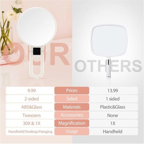 Cheftick Miroir à Main Double Face, Miroir De Maquillage Grossissan 1x Et 7x Avec Poignee Pliable Reglable Portable Transp Miroi 0656699771228 Cheftick Miroir à Main Double Face, Miroir De Maquillage Grossissan 1x Et 7x Avec Poignee Pliable Reglable Portable Transp Miroi 0656699771228