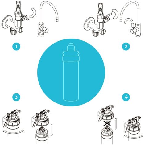 Trio De Filtres à Eau CRISTAL FOSS – 1 Pouce, Anti-calcaire Et Charbon Actif