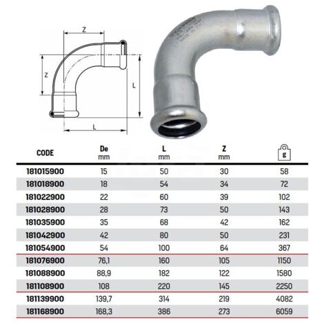 Curva 90° FF ø35 INOX 316L PRESS. 181035900