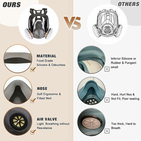 Masque complet 16 en 1 Masque complet en silicone 1 corps de masque + 2 x cartouches filtrantes 3 + 2 x bouchons de filtre + 10 tampons filtrants + 1 sac de rangement (1/4)