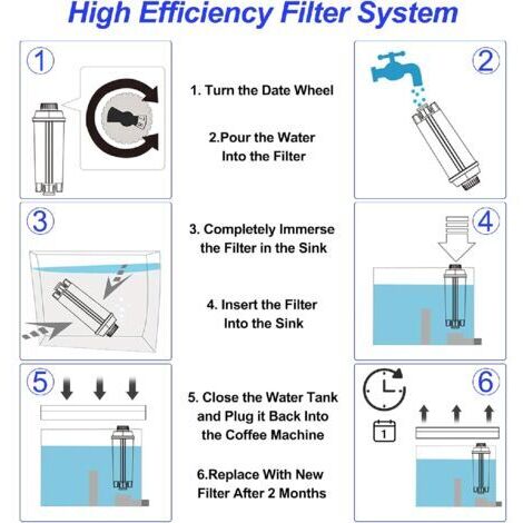 Papier filtre à café, un remplacement pour le filtre à eau De'Longhi® DLSC002, compatible avec les machines à café et les machines à expresso des séries De'Longhi® Magnifica® S, Eletta® Explorer, Dina (1/4)