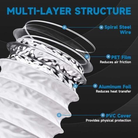 Tuyau de ventilation composite aluminium-plastique de 160 mm pour sèche-linge (1/3)