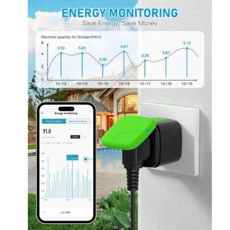 Prises LAN sans fil extérieures AIPER, prises WiFi, prises extérieures avec suivi de la consommation d'énergie, prises de jardin et prises intelligentes, compatibles avec Alexa et Google Assistant. (1/3)