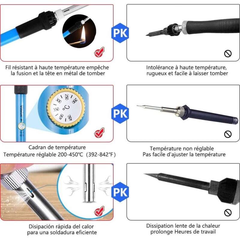 HANDSKIT Kit Fer à Souder 60W Température Réglable 220-450°C - Complet Avec Accessoires