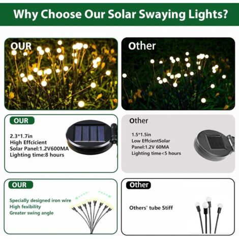 Solar Lighting Set Outdoor solar lights, set of 2, 10 LEDs, solar fireflies for garden ...