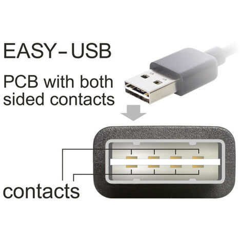 Delock USB-Kabel USB 2.0 USB-A Stecker, USB-A Buchse 1.00 m