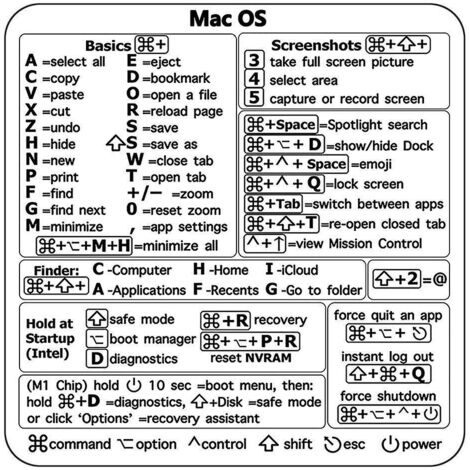 mac Os (monterey/big Sur/catalina/mojave) Keyboard Shortcut, M1/m2/intel Residue Free Transparent Vinyl Sticker, Compatible With 13-16 Inch Macboo (1/5)