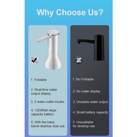 Pompe à eau électrique de bureau intelligente de type gallon --- (1/5)