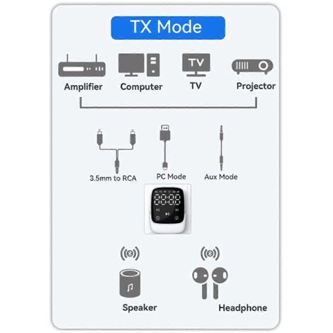 Récepteur-émetteur Bluetooth 5.3 2 en 1 avec adaptateur AUX pour voiture -- (1/5)