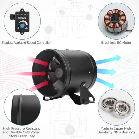 1 Extracteur d'air 150mm, Ventilateur de conduit 594 m³/h, Contrôleur ...